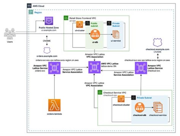 AWS Remote IoT VPC SSH: Free Download Guide and Best Practices