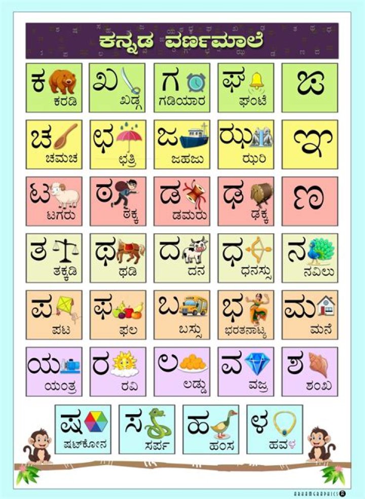 Exploring Kannada: A Comprehensive Guide