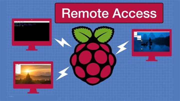 How to Remotely Access Raspberry Pi for Remote IoT and Windows Download